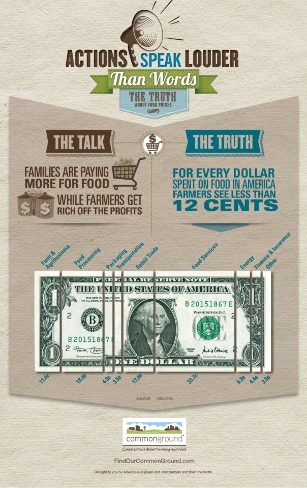 47624_FINAL_FoodPrices_Infographic_JpegHiRes-960